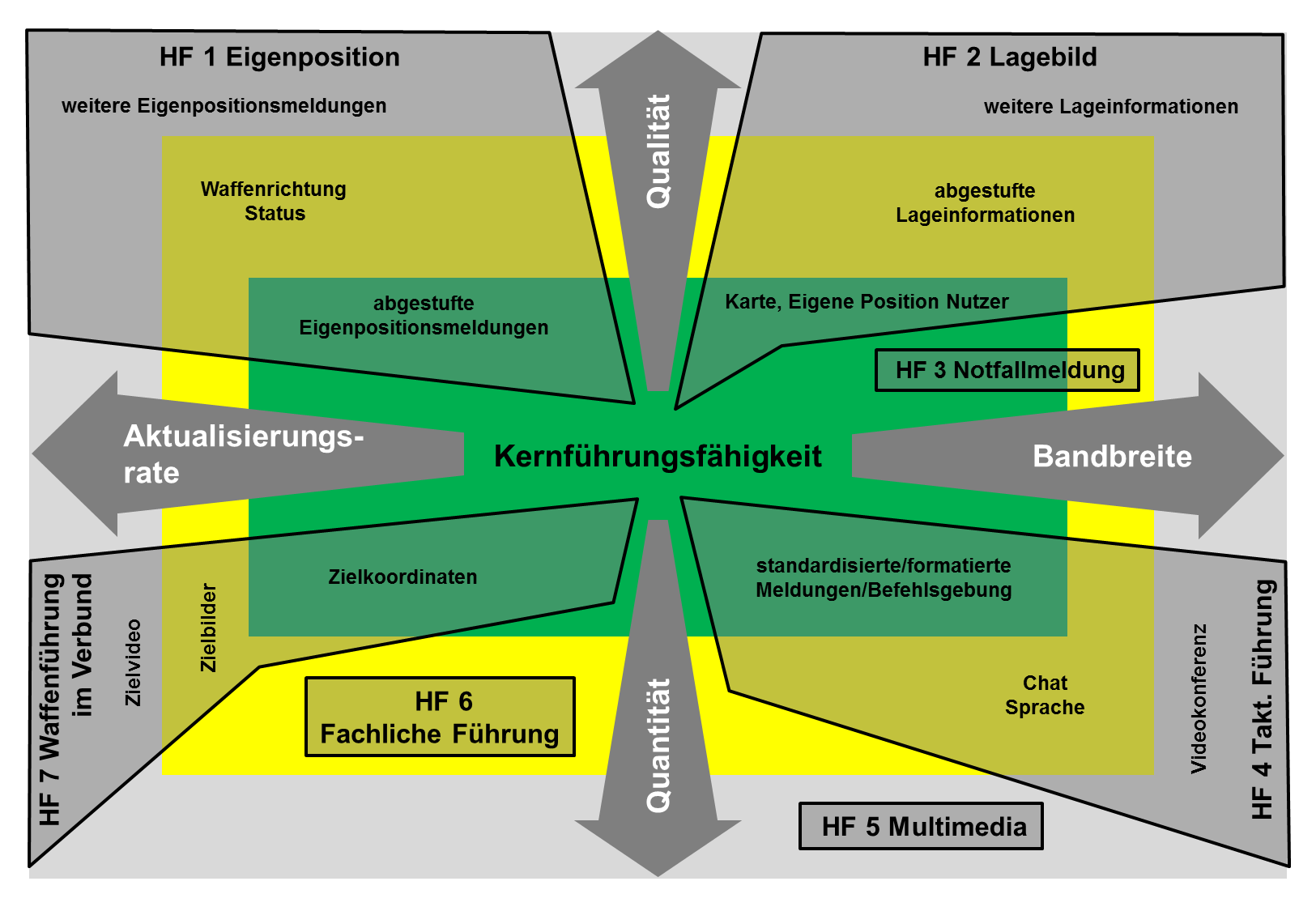 Die Applikationen und Fähigkeiten werden skalierbar und flexibel gemäß Operateur ausgebracht.