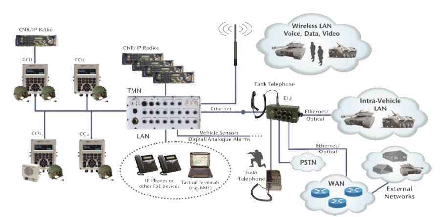 Beispiel für die Vernetzungsmöglichkeiten des TMN-2400.
