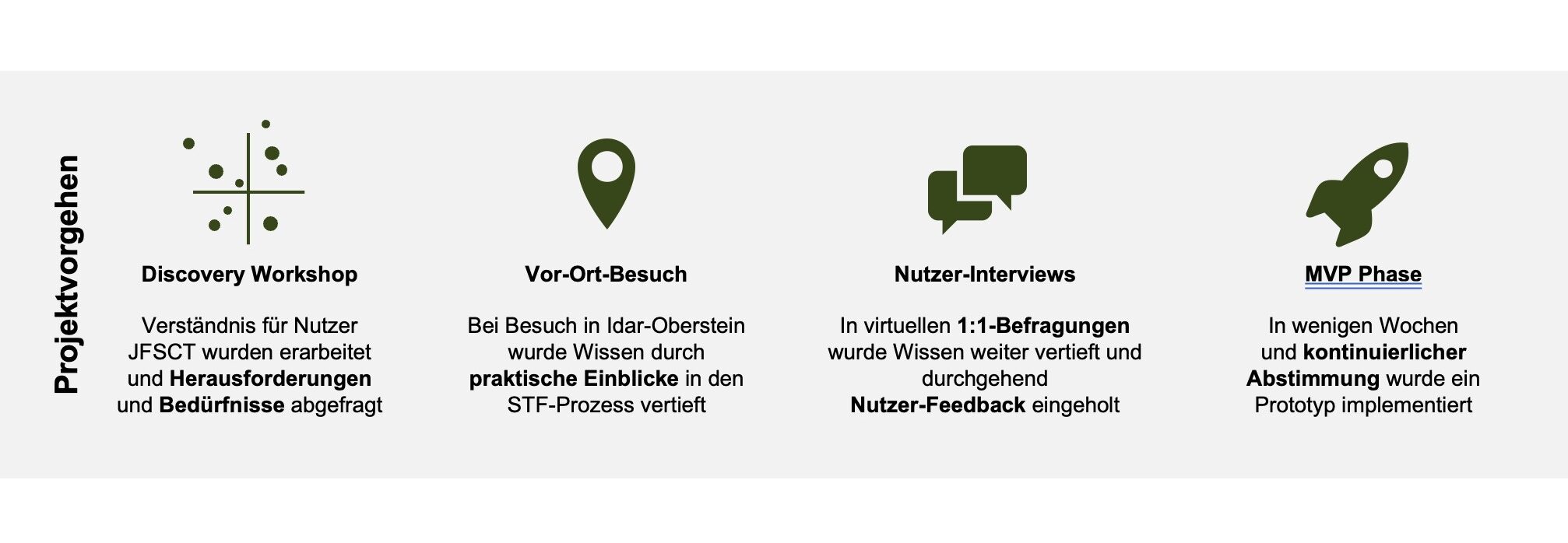 Vierstufige Umsetzung. Grafik: Bundeswehr