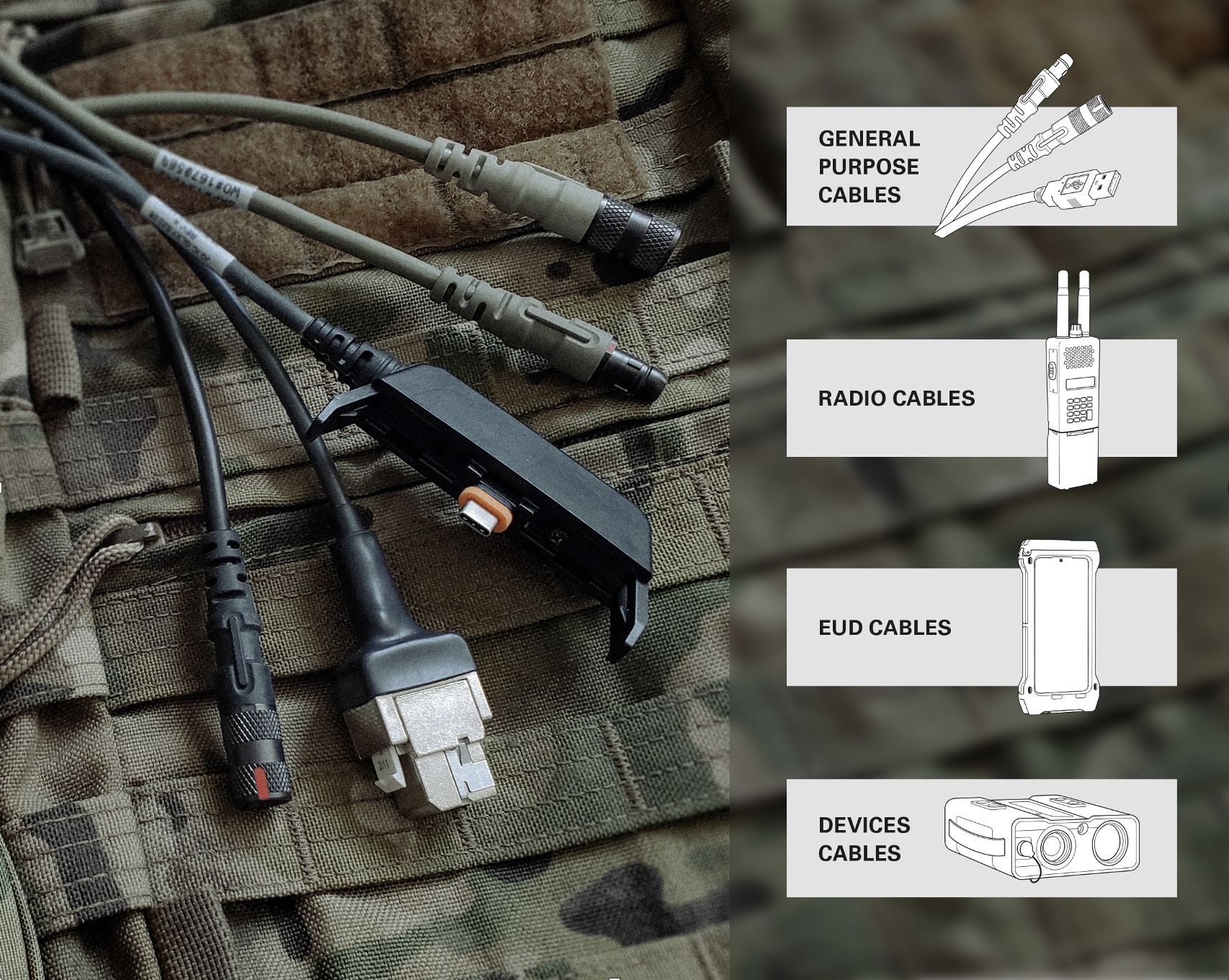 Die für den Fischer KEYSTONE™ Tactical Hub entwickelten Kabel/Steckverbinder lassen sich in vier Kategorien einteilen: 1. Standard Anwendungen, 2. Funk, 3. EUD, 4. Geräte.