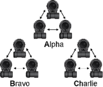 Dank S.M.A.R.T Funktion sind verschiedene Programmierungen möglich, so sind Gruppen einheitlich gekennzeichnet, aber können untereinander eineindeutig unterschieden werden. (Grafik- Adventure Tactical)