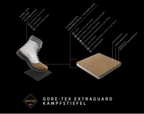 Erläuterung zum Aufbau der EXTRAGUARD Membran von Gore-Tex. (Grafik- Gore-Tex)