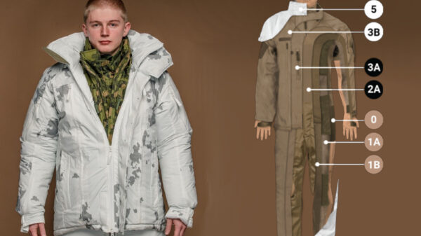 Nordic Combat Uniform: Isolationsjacke für bestimmte Kräfte, mit dem neuem norwegischen Tarnmuster (l.) und mehrschichtiger Aufbau des NCU.