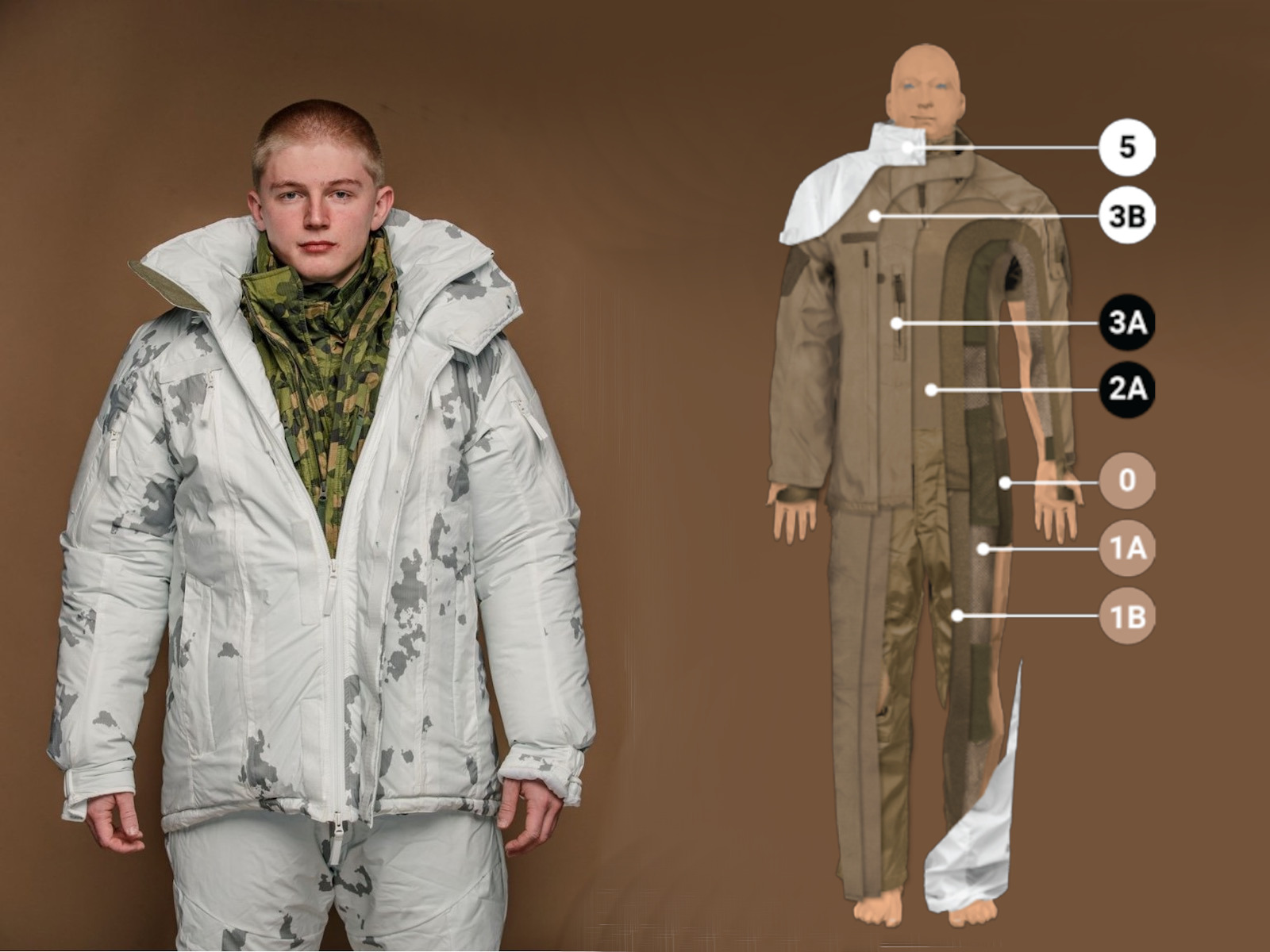 Nordic Combat Uniform: Isolationsjacke für bestimmte Kräfte, mit dem neuem norwegischen Tarnmuster (l.) und mehrschichtiger Aufbau des NCU.