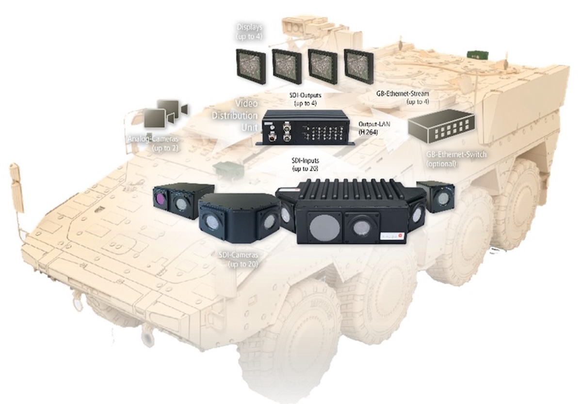 KAPPA’s Schema eines Systemaufbaus für Panzer.