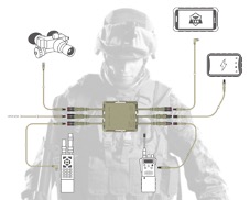 The Fischer KEYSTONE™ Tactical Hub verbindet die digitale Ausrüstung von Soldaten, um den Daten-und Stromfluss effizient und einfach zu verwalten.
