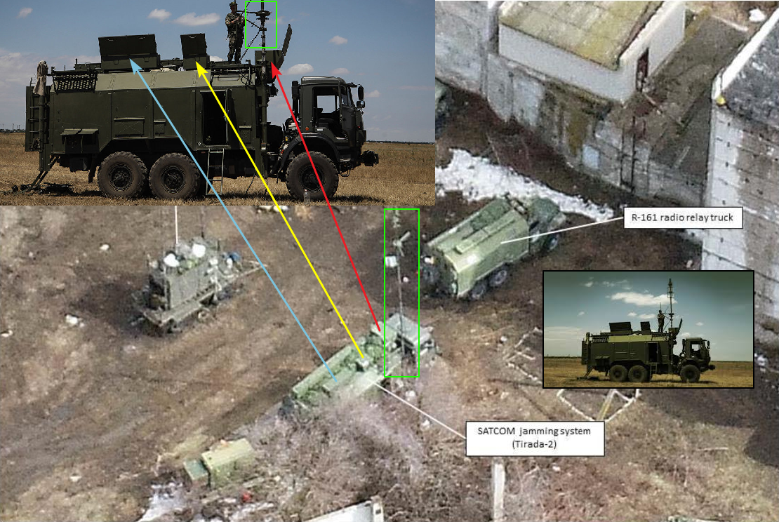 Tirada-2 System neben weiteren Störsystemen in der Region Luhansk bereits 2019 (u.). Grafik: Creative Commons Attribution 4.0 International - CC BY 4.0
